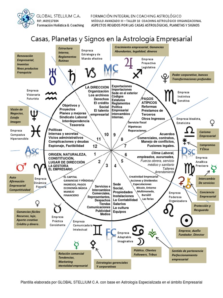 Casas Planetas y Signos en Astrologia Empresarial | PDF | Economias |  Business
