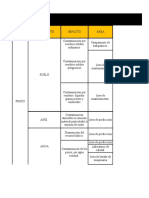 Matriz de Impacto Ambiental Proyecto San Damian