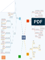 Mapa conceptual tema 14 Diencéfalo.pdf