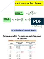 vibraciones_moleculares3.ppt