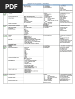 Business Analysis Planning & Monitoring: Approach