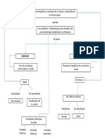 Mapa Conceptual Sociolinguistica