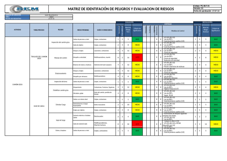 Matriz de Riesgos en Obras de Construcción | PDF | Business | Salud y ...
