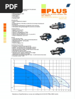 Tolerance of Performance Curves According To UNI EN ISO 9906: 2002 Norms