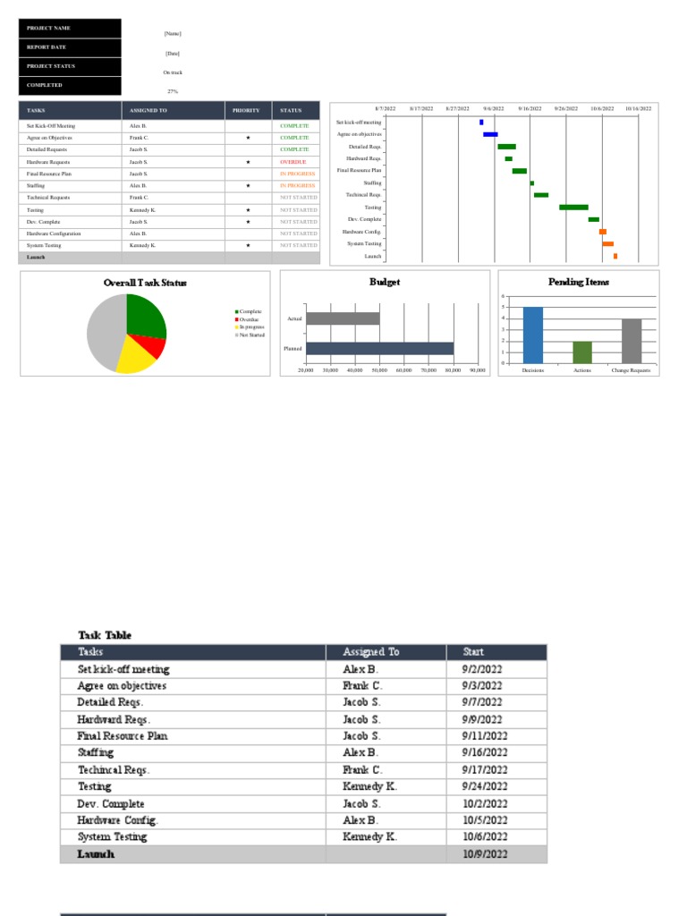 Project Status and Task Overview | PDF | Computing | Computing And ...