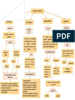 Mapa Conceptual 2