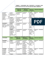 Tabla de Actividades