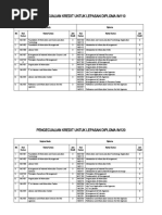 Pengecualian Kredit Utk IM110 & IM120