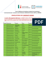 Graduatoria Bando Protezione Int 2020-2021 PDF