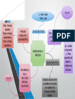 Mapa Mental Presiones