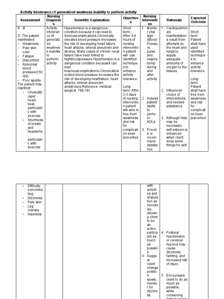 activity-intolerance-ncp-pdf-hypertension-heart