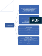 Strategi Dan Pendekatan