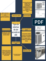 Tipos de sistemas de aire acondicionado.pdf