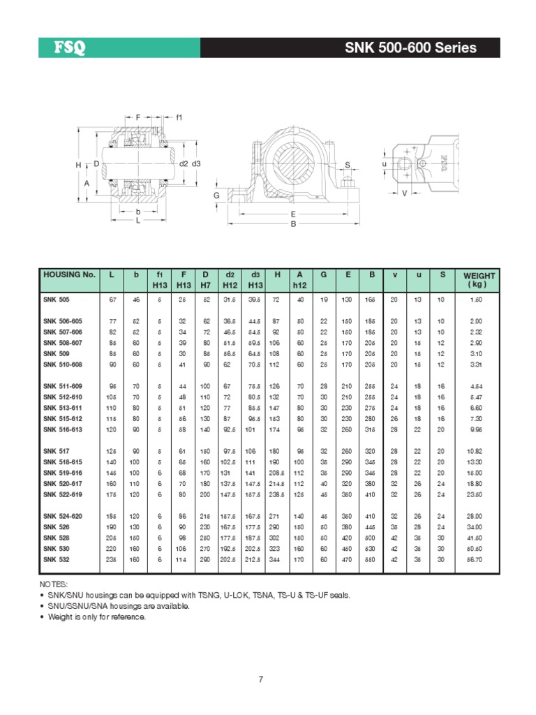 SNK 500-600 | PDF