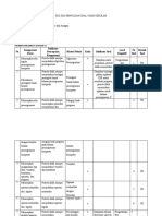 KISI ujian sekolah PD KJD TLJ