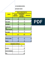 Ponderacion de Evaluacion