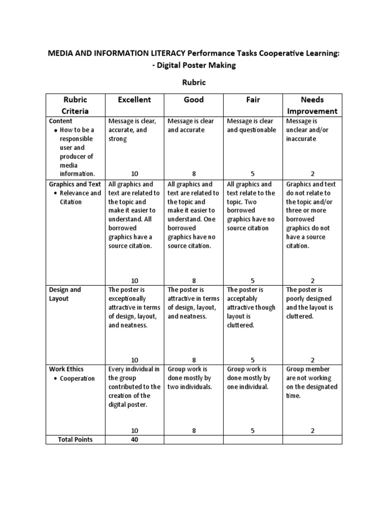MIL Digital Poster (Rubrics) Performance Tasks PDF Graphics