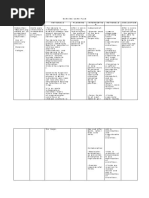 Download NCP Pneumonia by Edrianne Tui SN47929819 doc pdf