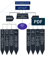 UTS TP2 1flowchart