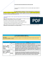 Actividad Calificada - Avance Del Proceso de Autoevaluación