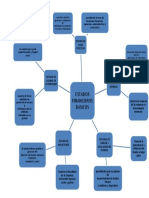 Mapa Mental Estados Financieros