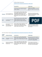 Summary Assessment Long Quiz CPD