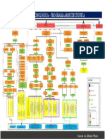 Metodología para proyecto arquitectónico sostenible