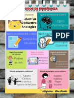 Infograma Sobre Los Metodos de Enseñanza