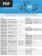 Dataweave 2.0 Cheat Sheet