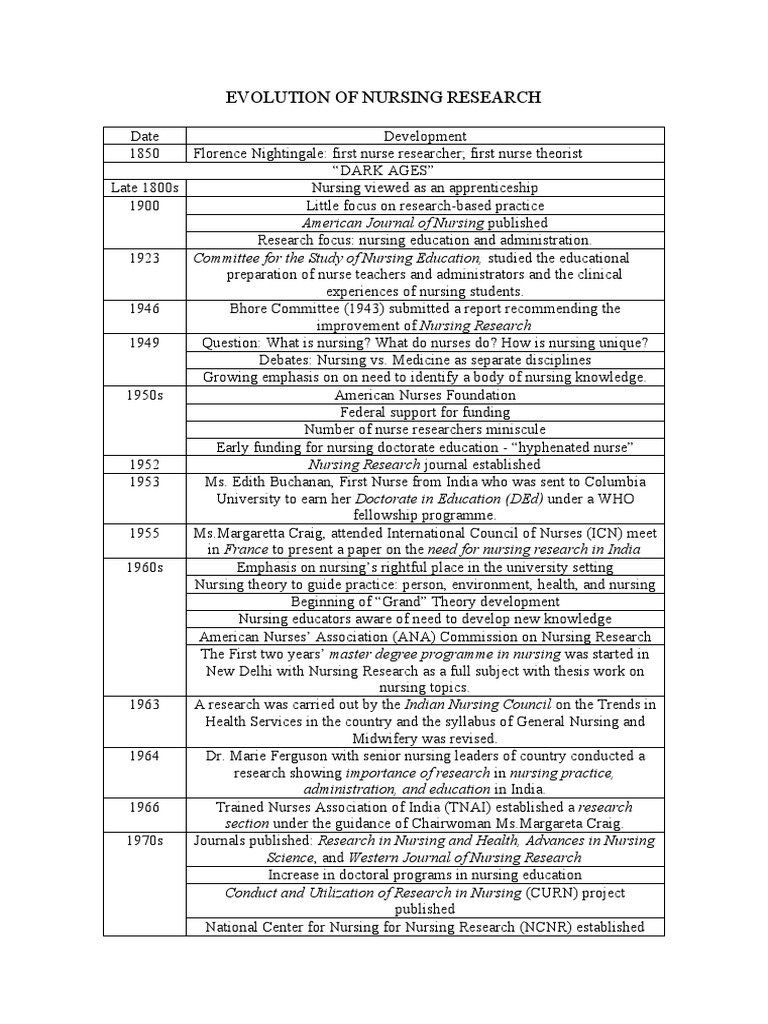 History of Nursing Research Evolution | PDF | Nursing | Doctorate