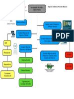 Diagrama Sistema Financiero Mexicano