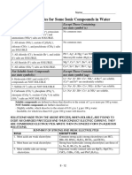 Solubility Rules2 PDF