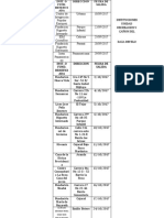 Lista de Instituciones y Fundaciones Beneficiadas