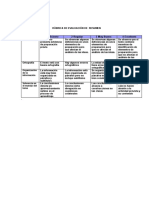 Rúbrica de Evaluación Iv Ciclo