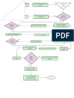 Diagrama de Flujo