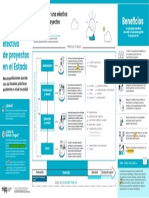 DGV Infografia - Gestion - Valores - Resultado