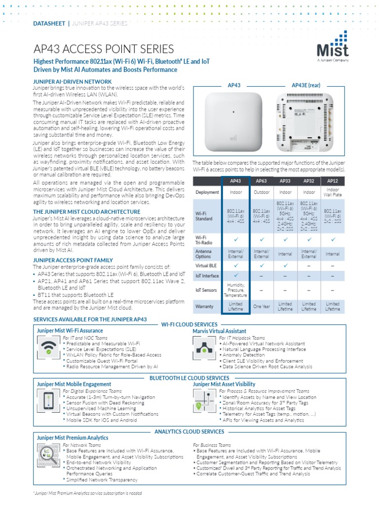 Juniper Mist AP43 Access Point PDF PDF Wi Fi Ieee 802.11