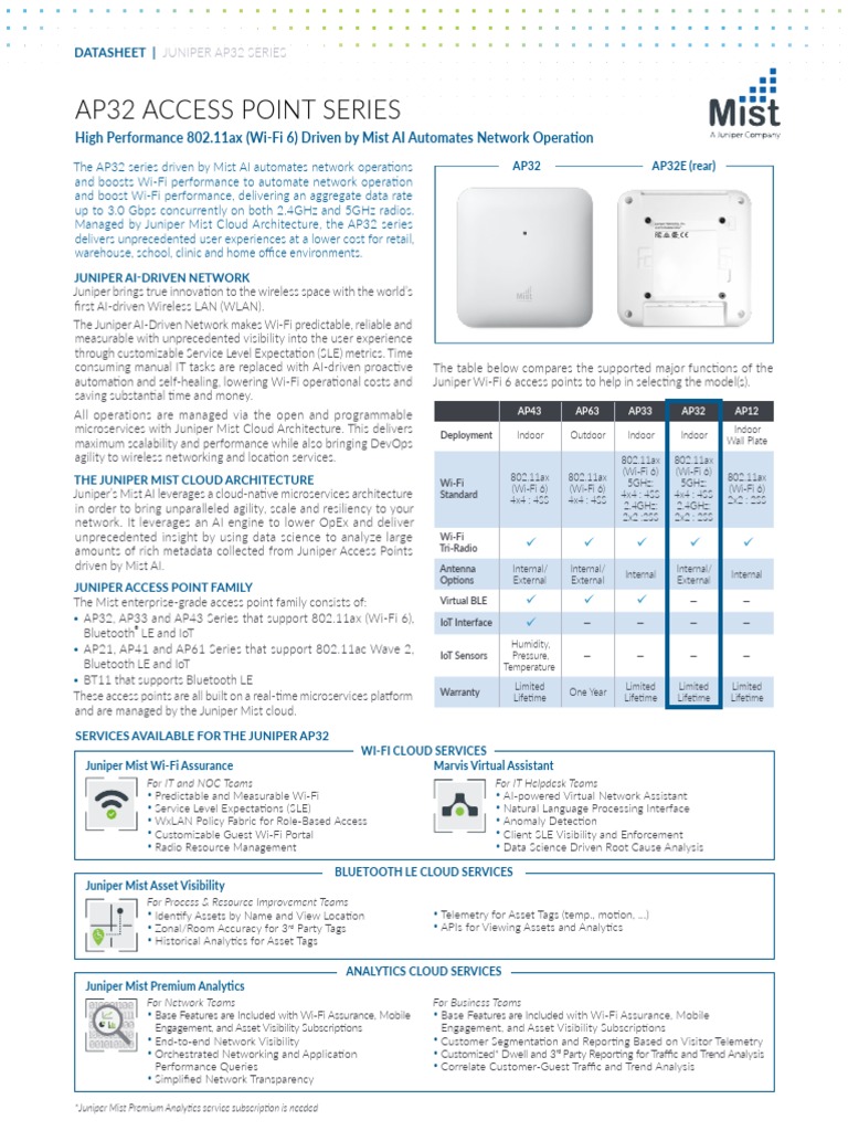 Juniper Mist AP32 Access Point PDF Ieee 802.11 Wi Fi