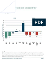 7-Year Asset Class Real Return Forecasts : As of August 31, 2020