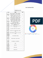 Hot Keyword Data