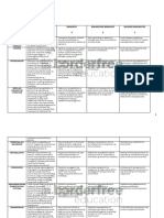 Rubrik Sa Proyekto - Disifil