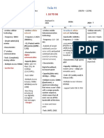 Training Period Report: I. 1G To 5G