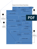 Use Case Diagram System Informasi Perpustakaan