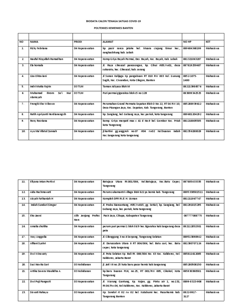 Data Lengkap Relawan | PDF