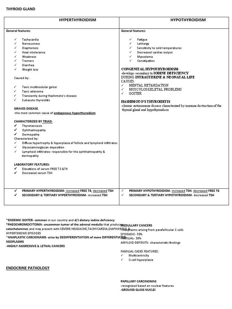 Thyroid Disorders: Hyperthyroidism & Hypothyroidism | PDF | Thyroid ...