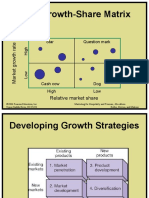 Role of Marketing in Strategic Planning