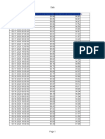 Period Start Time: Codec Negotiation Success Rate Codec Modification Success Rate