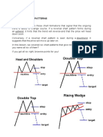 Forex Charts Trends