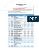 Usuarios Ácido Clorhídrico SUNAT 2020