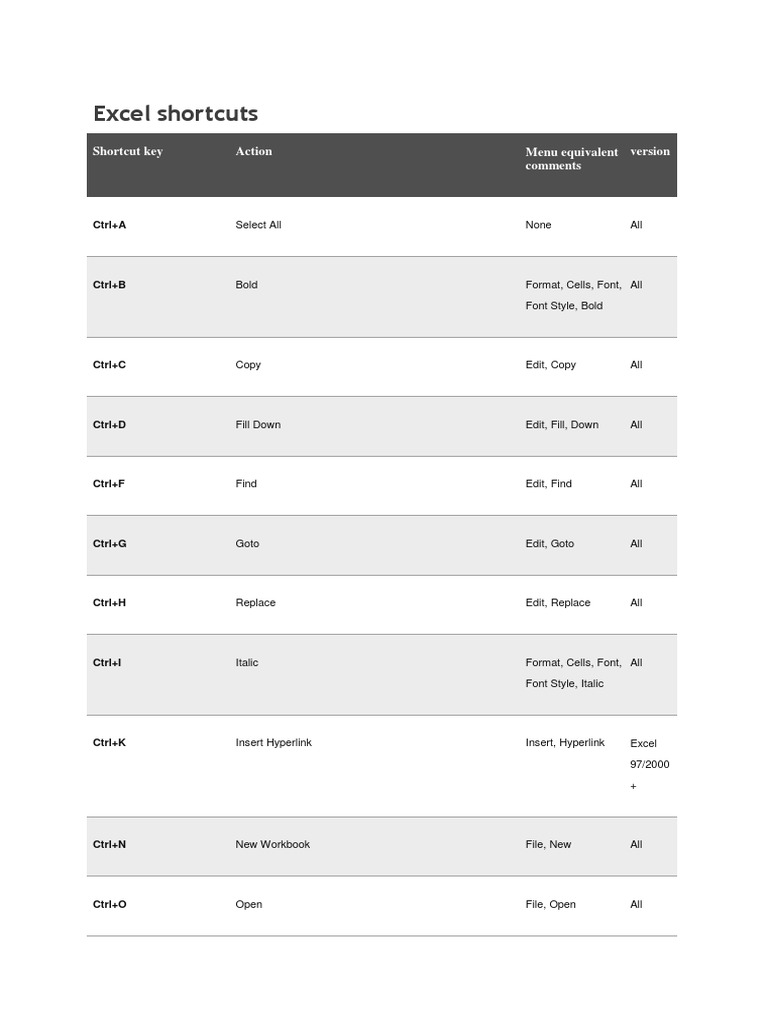Excel Shortcuts PDF | PDF